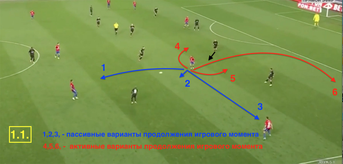 Импровизация